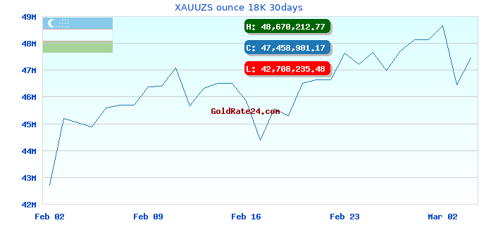 XAUUZS ounce 18K 30days