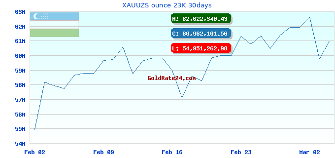 XAUUZS ounce 23K 30days