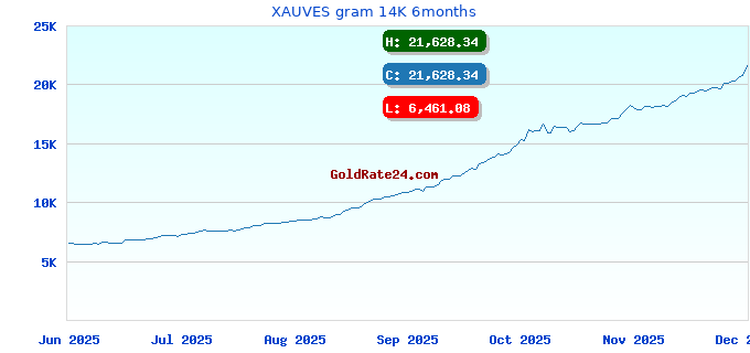 XAUVES gram 14K 6months