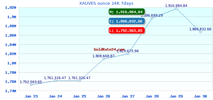 XAUVES ounce 24K 7days