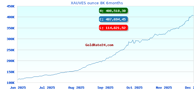 XAUVES ounce 8K 6months