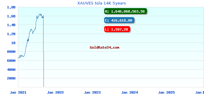 XAUVES tola 14K 5years