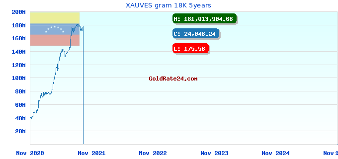 XAUVES gram 18K 5years