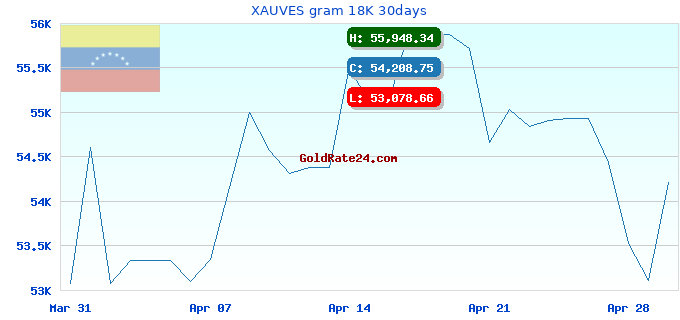 XAUVES gram 18K 30days