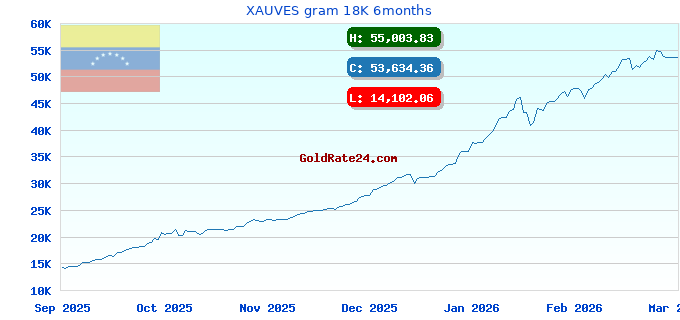 XAUVES gram 18K 6months