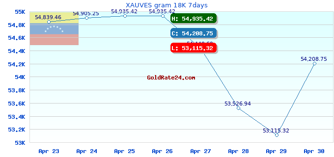 XAUVES gram 18K 7days