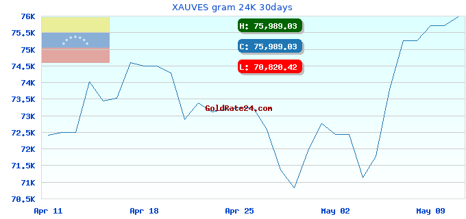 XAUVES gram 24K 30days
