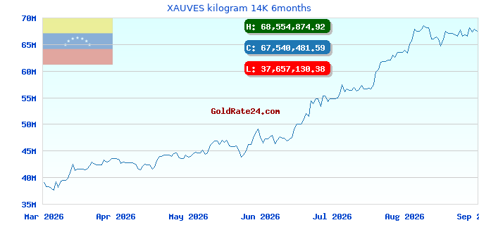XAUVES kilogram 14K 6months