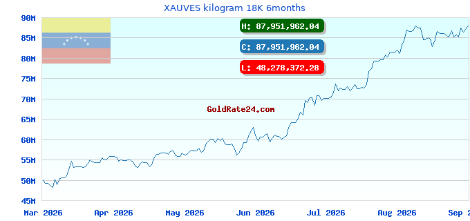 XAUVES kilogram 18K 6months