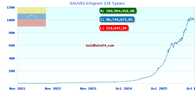 XAUVES kilogram 21K 5years