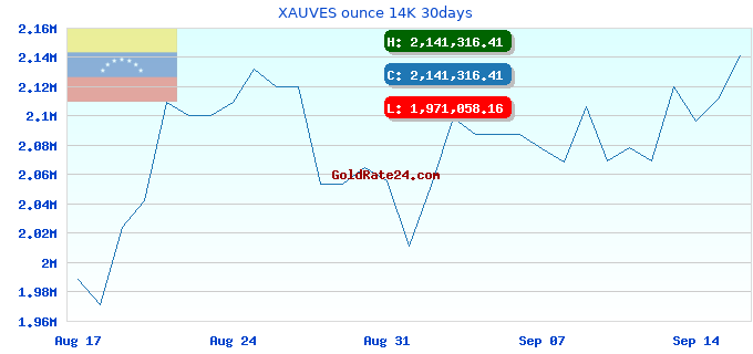 XAUVES ounce 14K 30days