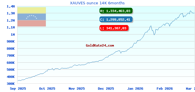 XAUVES ounce 14K 6months