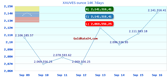 XAUVES ounce 14K 7days