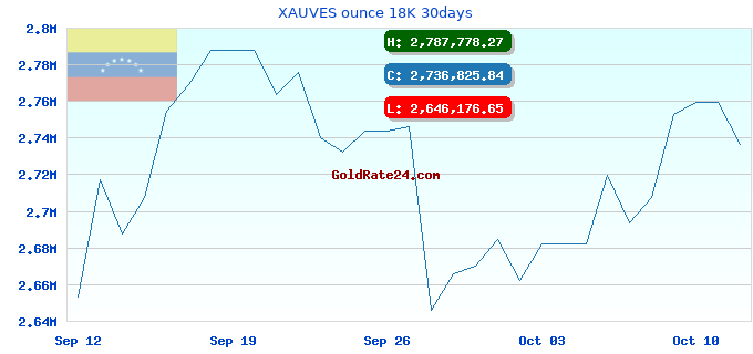 XAUVES ounce 18K 30days