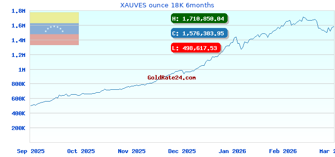 XAUVES ounce 18K 6months