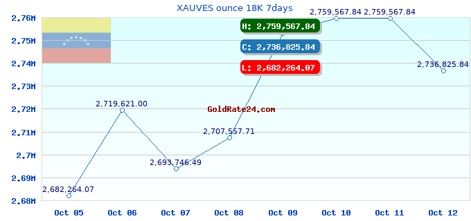 XAUVES ounce 18K 7days