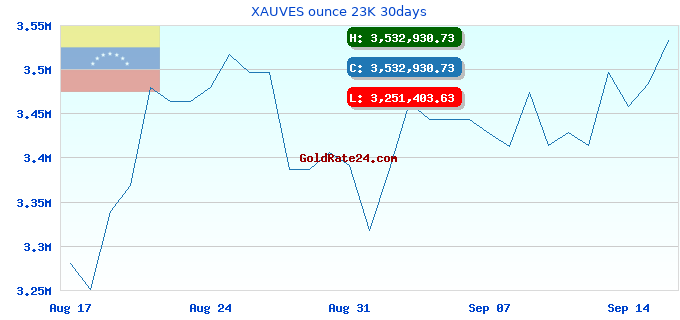 XAUVES ounce 23K 30days