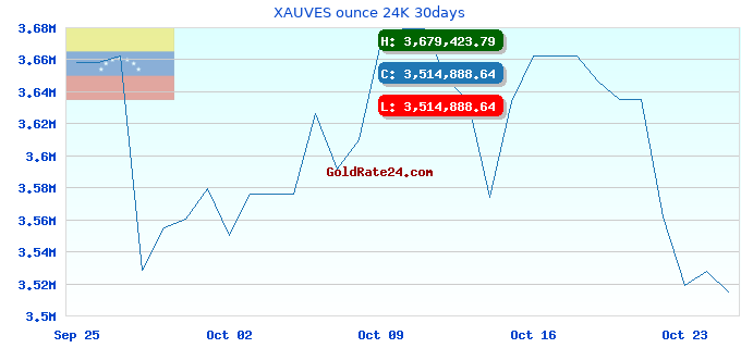 XAUVES ounce 24K 30days
