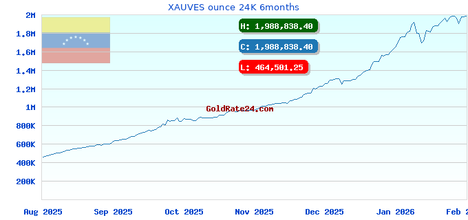 XAUVES ounce 24K 6months