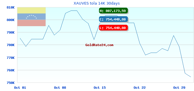 XAUVES tola 14K 30days