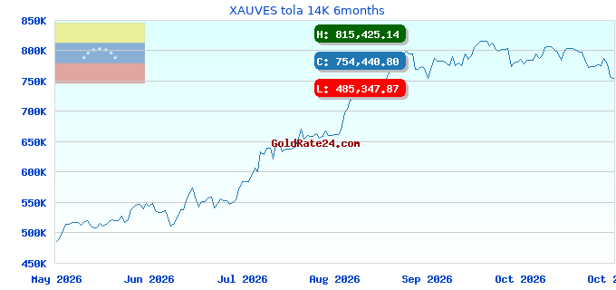XAUVES tola 14K 6months