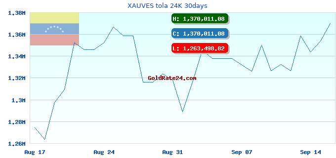 XAUVES tola 24K 30days