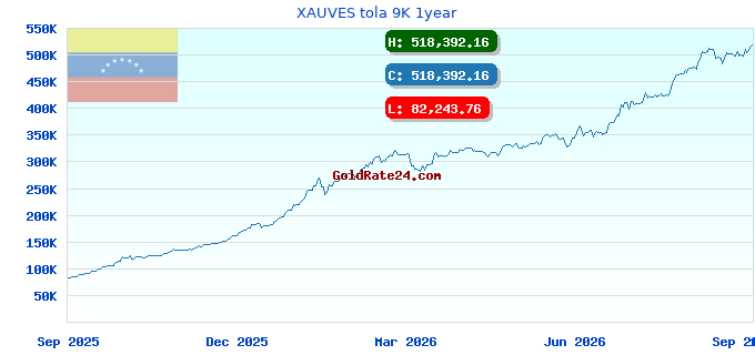 XAUVES tola 9K 1year