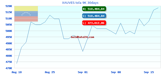 XAUVES tola 9K 30days
