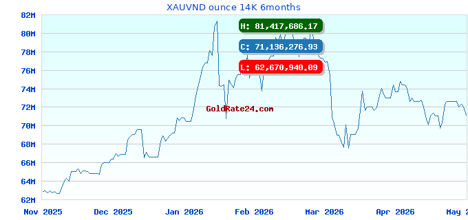 XAUVND ounce 14K 6months