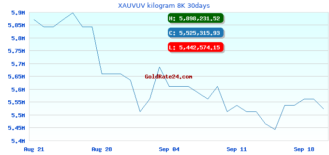 XAUVUV kilogram 8K 30days