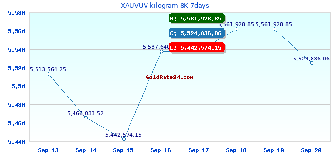 XAUVUV kilogram 8K 7days