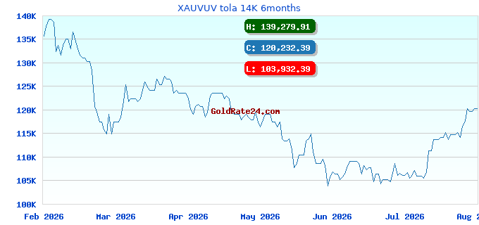 XAUVUV tola 14K 6months