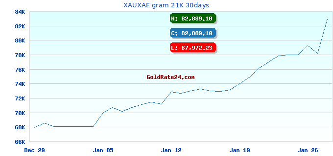 XAUXAF gram 21K 30days