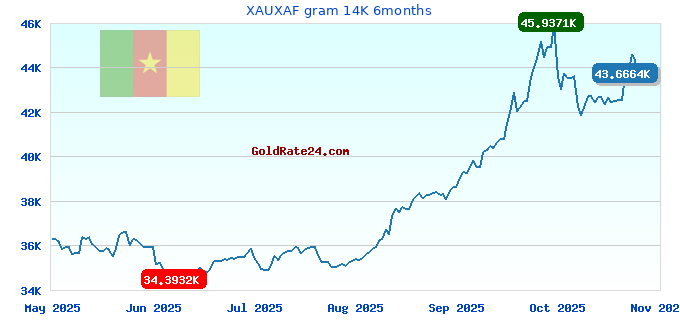 XAUXAF gram 14K 6months