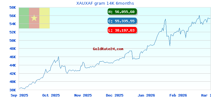 XAUXAF gram 14K 6months
