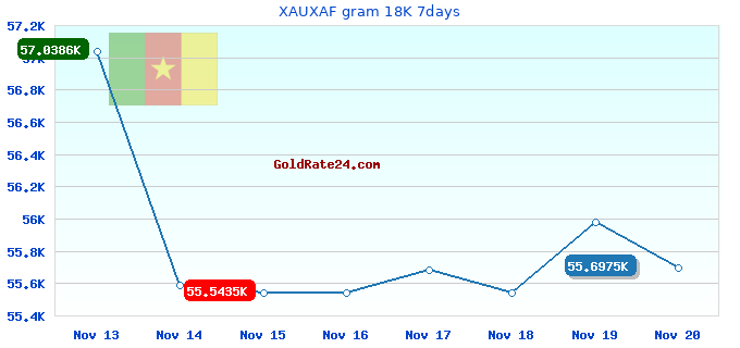 XAUXAF gram 18K 7days