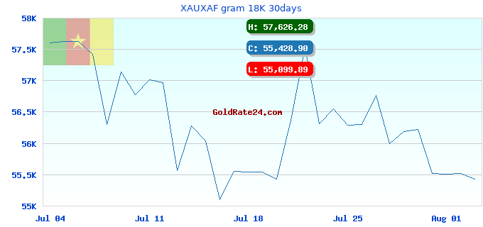 XAUXAF gram 18K 30days