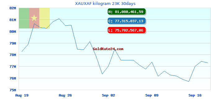 XAUXAF kilogram 23K 30days