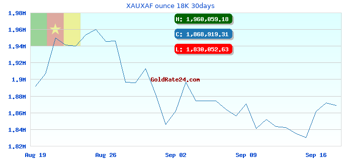XAUXAF ounce 18K 30days
