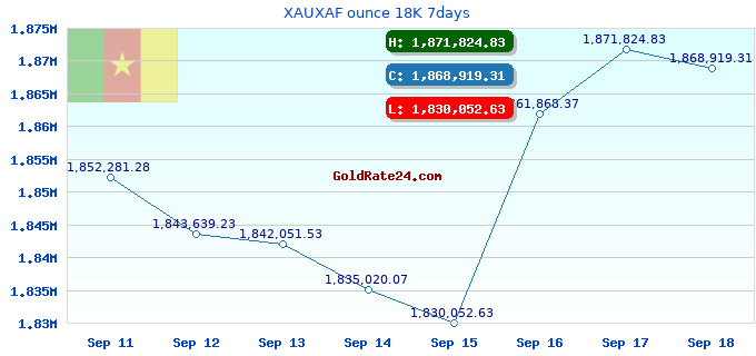 XAUXAF ounce 18K 7days