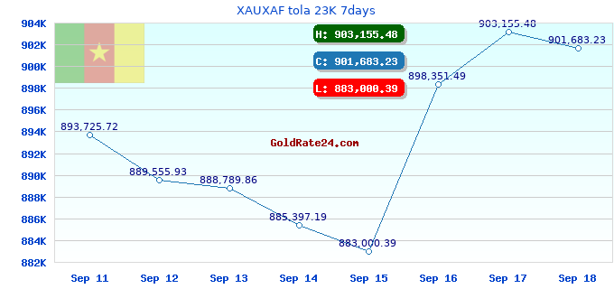 XAUXAF tola 23K 7days
