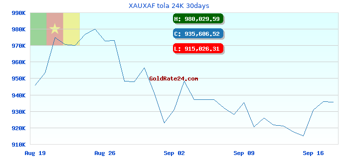 XAUXAF tola 24K 30days