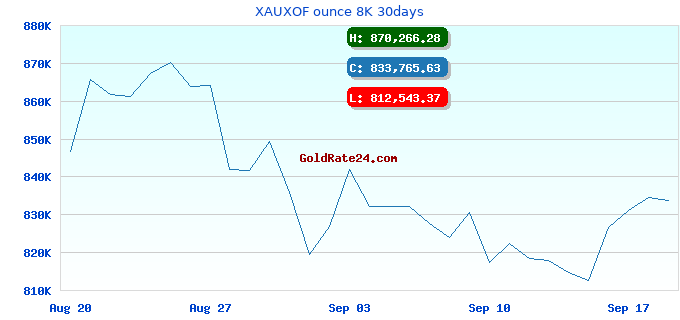 XAUXOF ounce 8K 30days