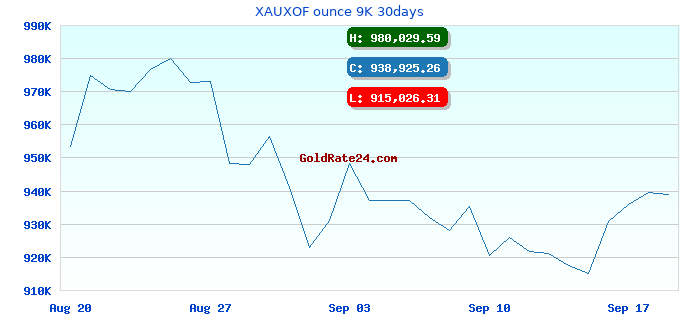 XAUXOF ounce 9K 30days