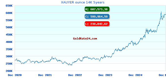 XAUYER ounce 14K 5years