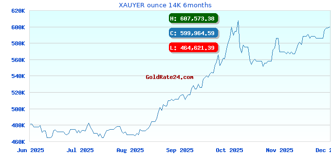 XAUYER ounce 14K 6months