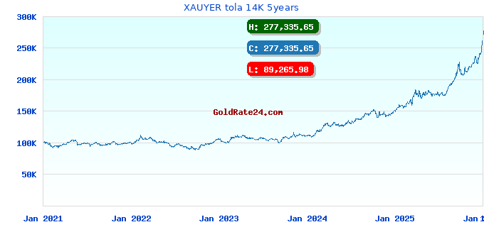 XAUYER tola 14K 5years