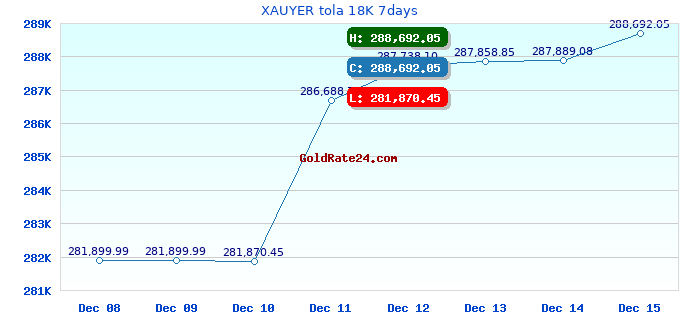 XAUYER tola 18K 7days
