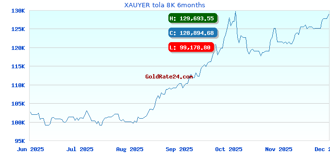 XAUYER tola 8K 6months