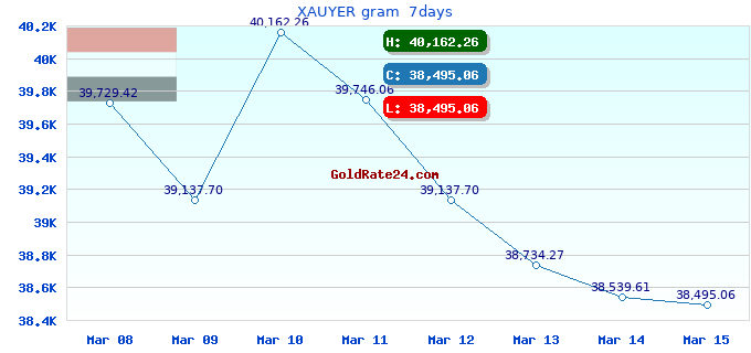 XAUYER gram  7days